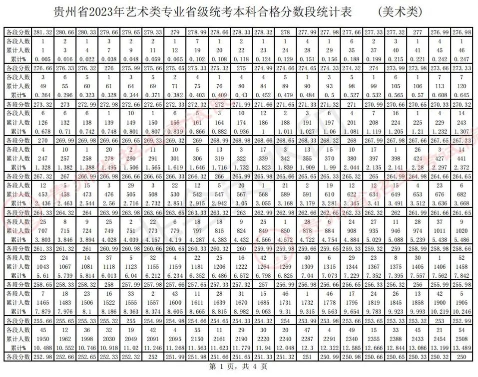 全国31省份2023艺术统考成绩及合格线发布 (http://www.hnyixiao.com/) 艺考界资讯 第4张