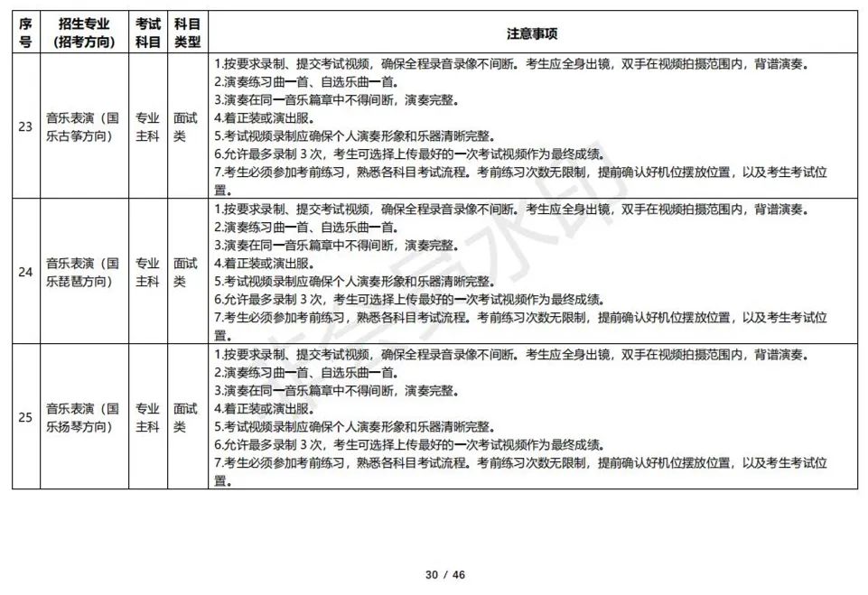 云南艺术学院2023校考线上考试须知 (http://www.hnyixiao.com/) 艺考资讯 第30张