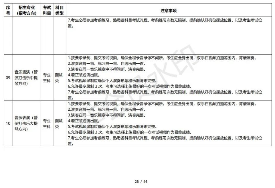 云南艺术学院2023校考线上考试须知 (http://www.hnyixiao.com/) 艺考资讯 第25张