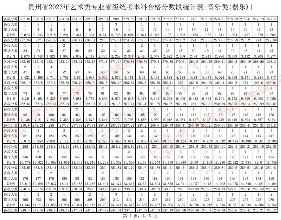 全国31省份2023艺术统考成绩及合格线发布 (http://www.hnyixiao.com/) 艺考界资讯 第41张