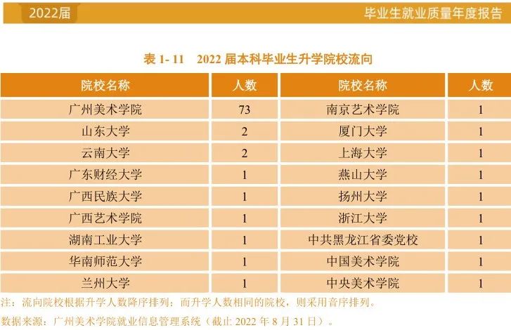 这些院校有艺术类硕博点，报考时要重点关注！ (http://www.hnyixiao.com/) 艺考界资讯 第1张