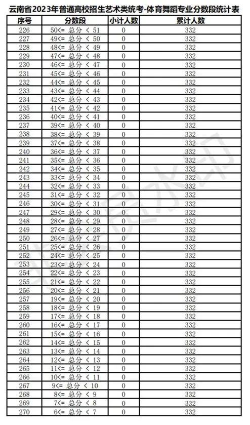 全国31省份2023艺术统考成绩及合格线发布 (http://www.hnyixiao.com/) 艺考界资讯 第122张