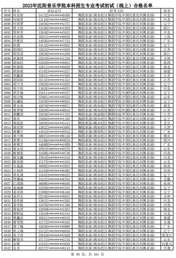 2023武音、沈音初试合格名单、哈音校考复试要求 (http://www.hnyixiao.com/) 艺考资讯 第93张