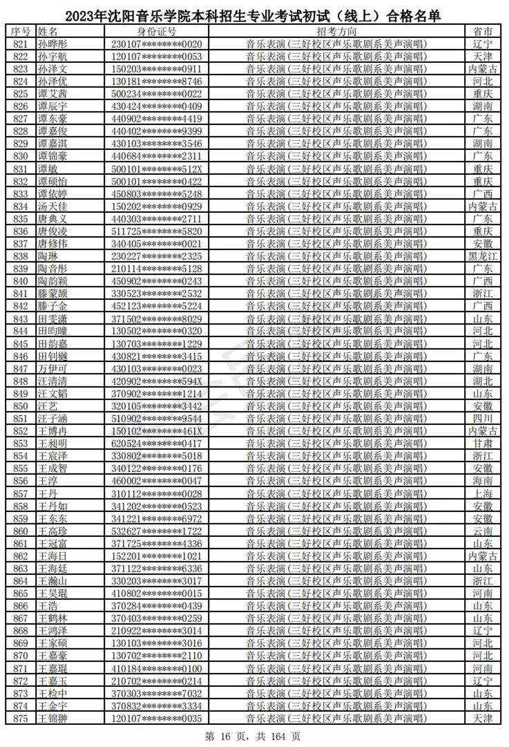2023武音、沈音初试合格名单、哈音校考复试要求 (http://www.hnyixiao.com/) 艺考资讯 第19张
