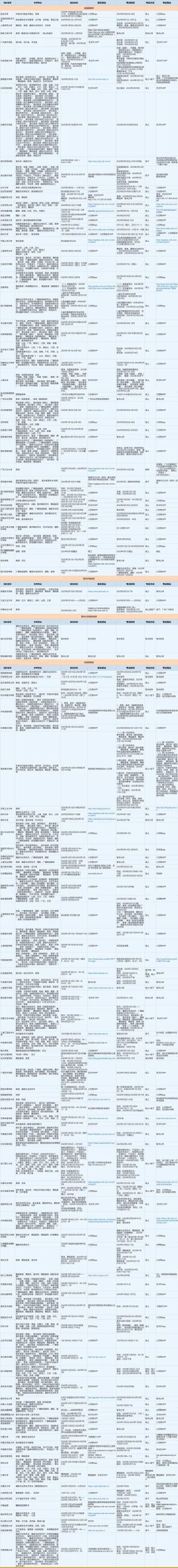 注意！53所院校校考正在报名中！ (http://www.hnyixiao.com/) 艺考界资讯 第1张