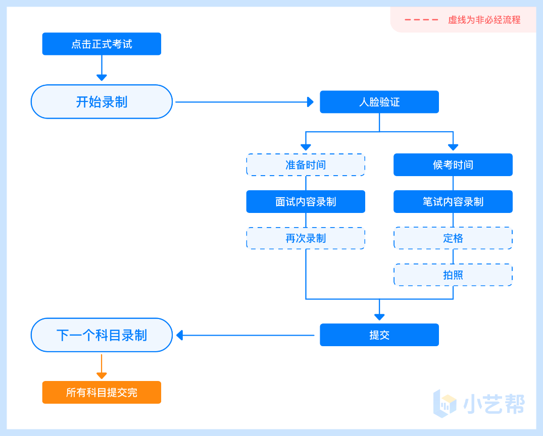 2月20日报名截止！南宁理工学院2023艺术类线上校考公告 (http://www.hnyixiao.com/) 艺考界资讯 第17张