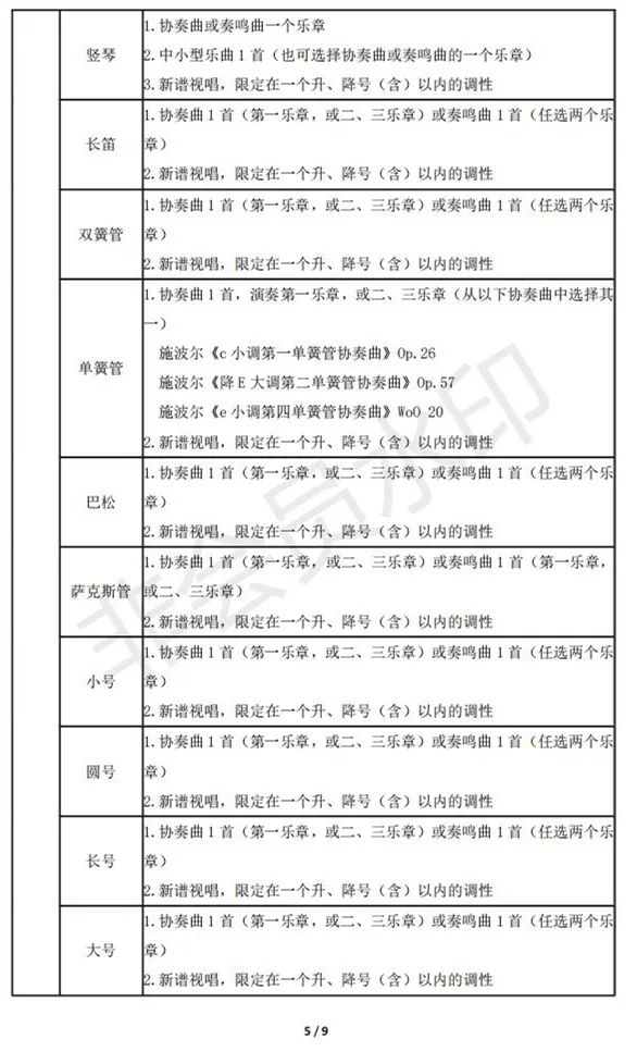 中国音乐学院2023本科招生复试安排 (http://www.hnyixiao.com/) 艺考界资讯 第5张