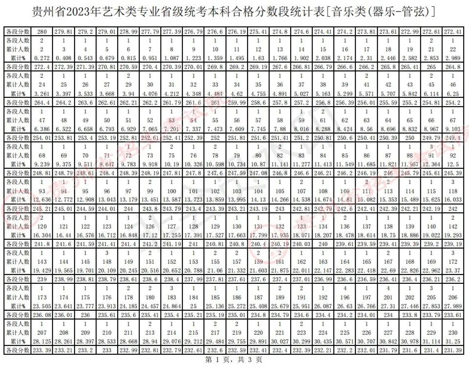 全国31省份2023艺术统考成绩及合格线发布 (http://www.hnyixiao.com/) 艺考界资讯 第46张