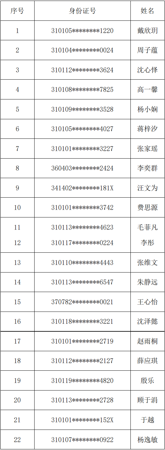 速查！已有19所院校发布校考成绩！ (http://www.hnyixiao.com/) 艺考界资讯 第2张
