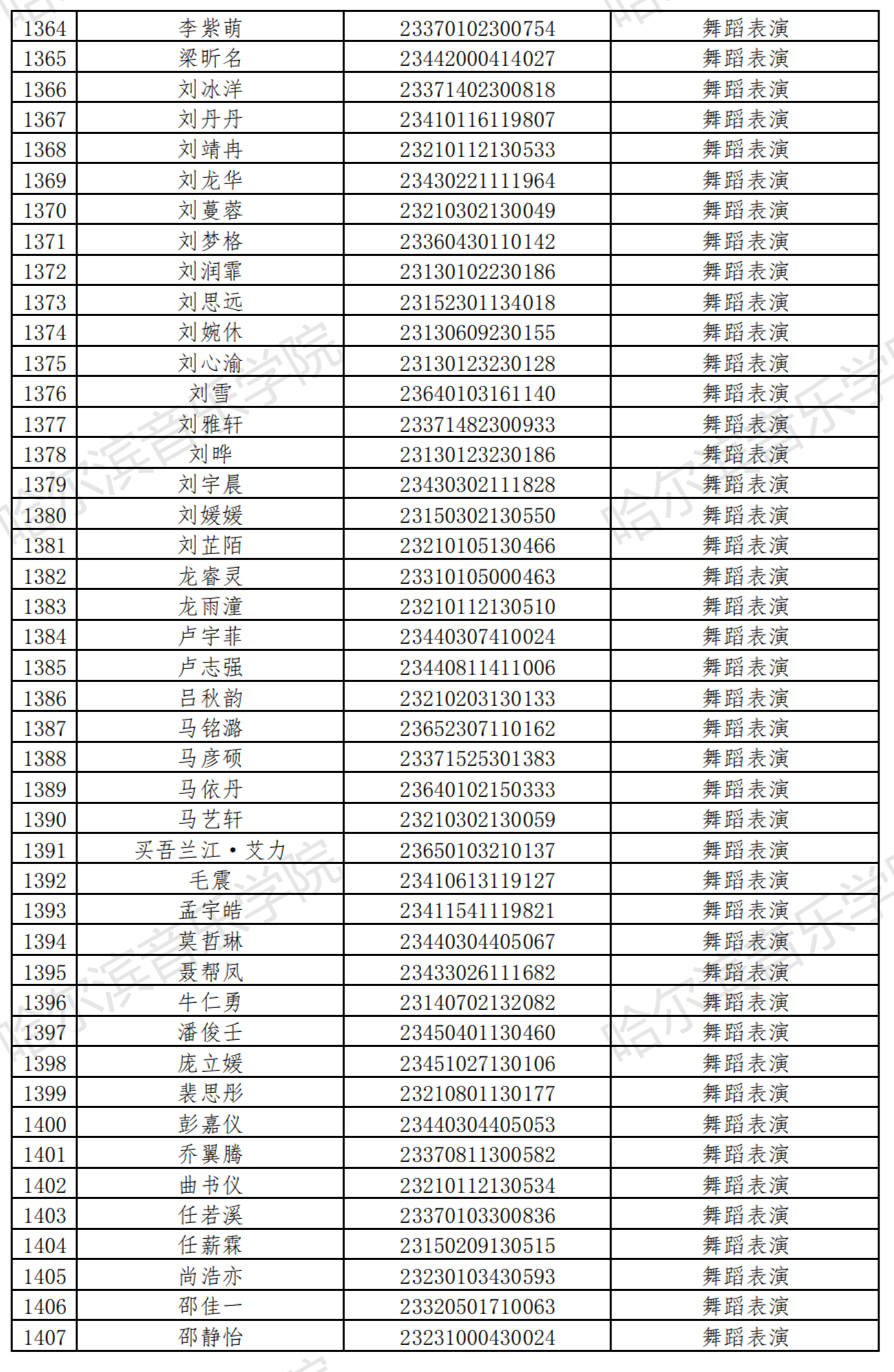 哈尔滨音乐学院2023音乐表演等4专业校考复试名单及复试安排 (http://www.hnyixiao.com/) 艺考界资讯 第33张