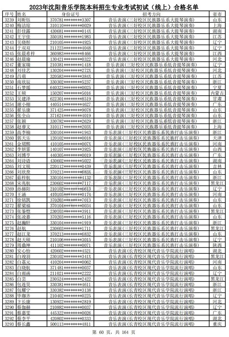 2023武音、沈音初试合格名单、哈音校考复试要求 (http://www.hnyixiao.com/) 艺考资讯 第63张