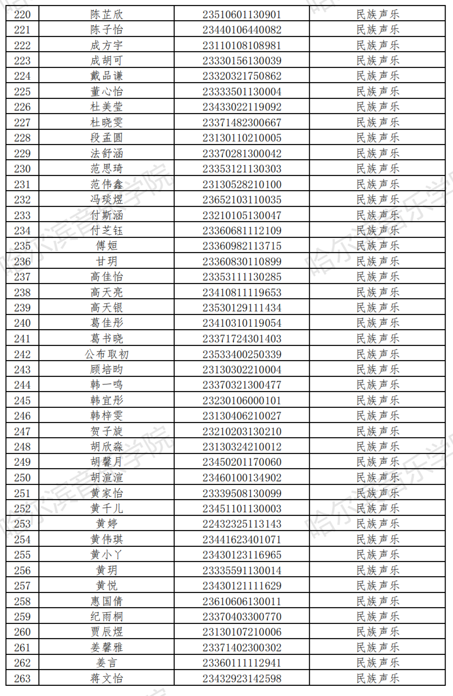 哈尔滨音乐学院2023音乐表演等4专业校考复试名单及复试安排 (http://www.hnyixiao.com/) 艺考界资讯 第7张