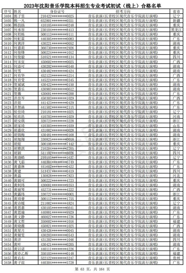 2023武音、沈音初试合格名单、哈音校考复试要求 (http://www.hnyixiao.com/) 艺考资讯 第66张