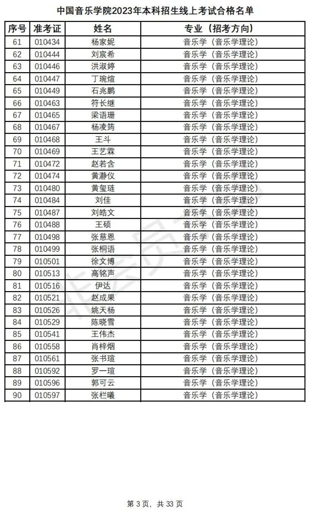 鲁迅美术学院、中国音乐学院2023初选结果及复试安排 (http://www.hnyixiao.com/) 艺考资讯 第6张