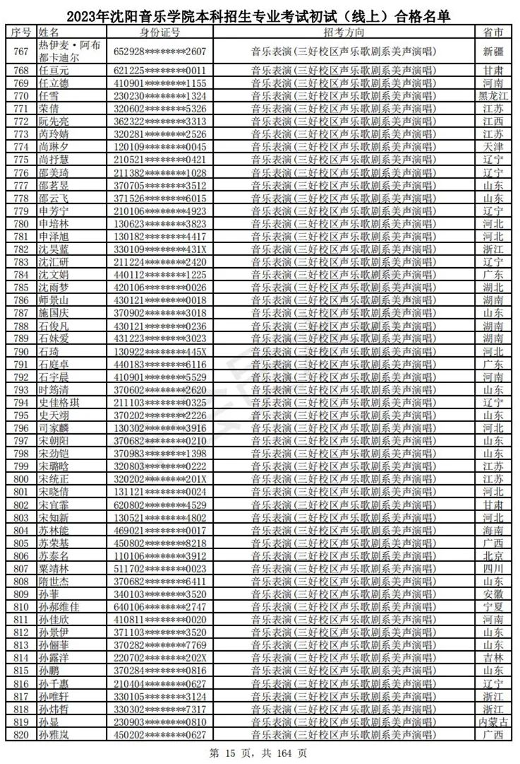 2023武音、沈音初试合格名单、哈音校考复试要求 (http://www.hnyixiao.com/) 艺考资讯 第18张
