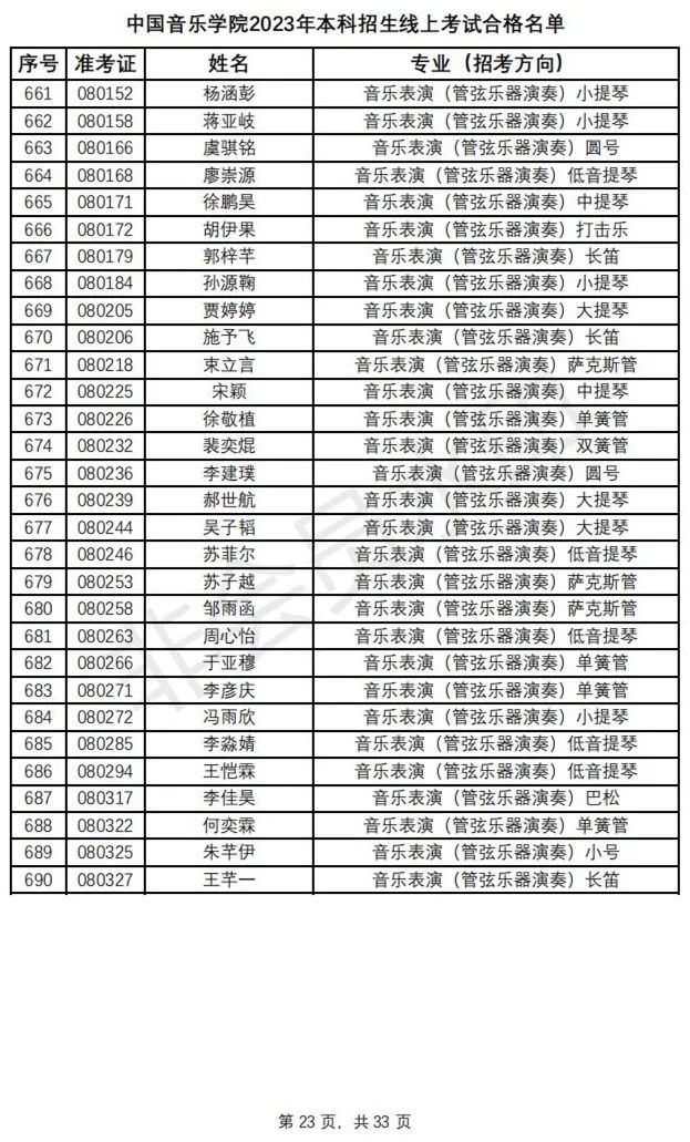 鲁迅美术学院、中国音乐学院2023初选结果及复试安排 (http://www.hnyixiao.com/) 艺考资讯 第26张
