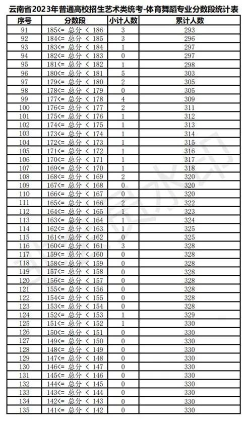 全国31省份2023艺术统考成绩及合格线发布 (http://www.hnyixiao.com/) 艺考界资讯 第119张