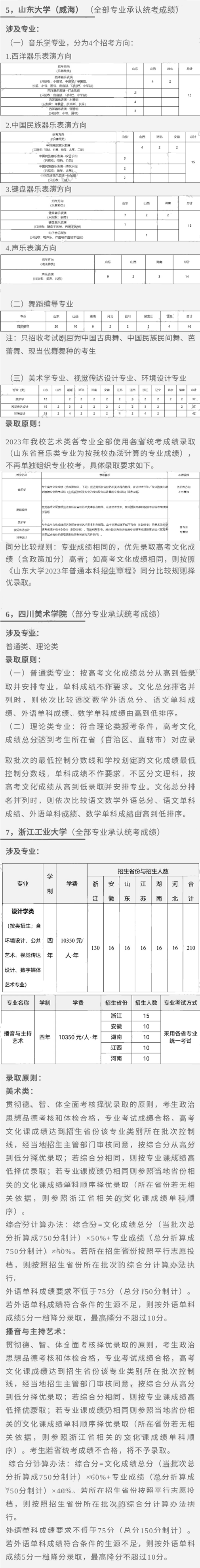 汇总！已有150所院校承认统考成绩 (http://www.hnyixiao.com/) 艺考界资讯 第2张