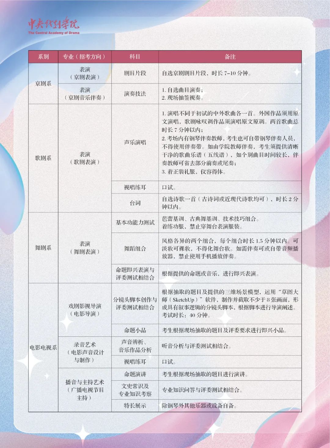 2月20日起复试！中央戏剧学院2023初试结果及复试方案 (http://www.hnyixiao.com/) 艺考界资讯 第4张