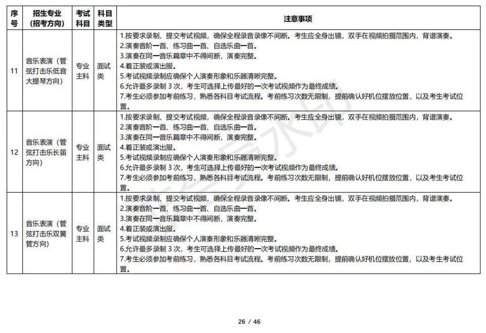 云南艺术学院2023校考线上考试须知 (http://www.hnyixiao.com/) 艺考资讯 第26张