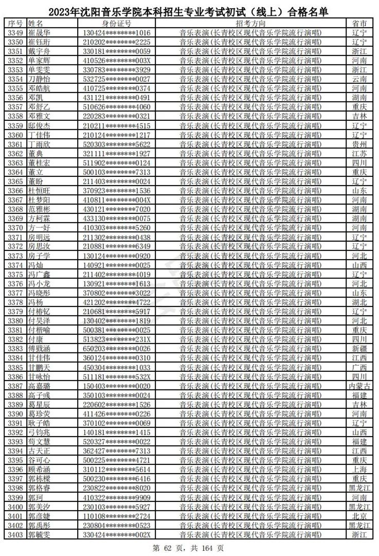 2023武音、沈音初试合格名单、哈音校考复试要求 (http://www.hnyixiao.com/) 艺考资讯 第65张