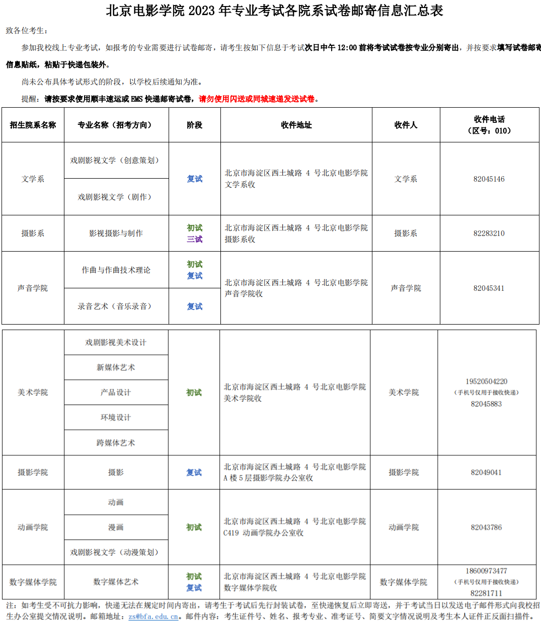 北京电影学院2023管理学院复试榜单及复试须知 (http://www.hnyixiao.com/) 艺考界资讯 第10张