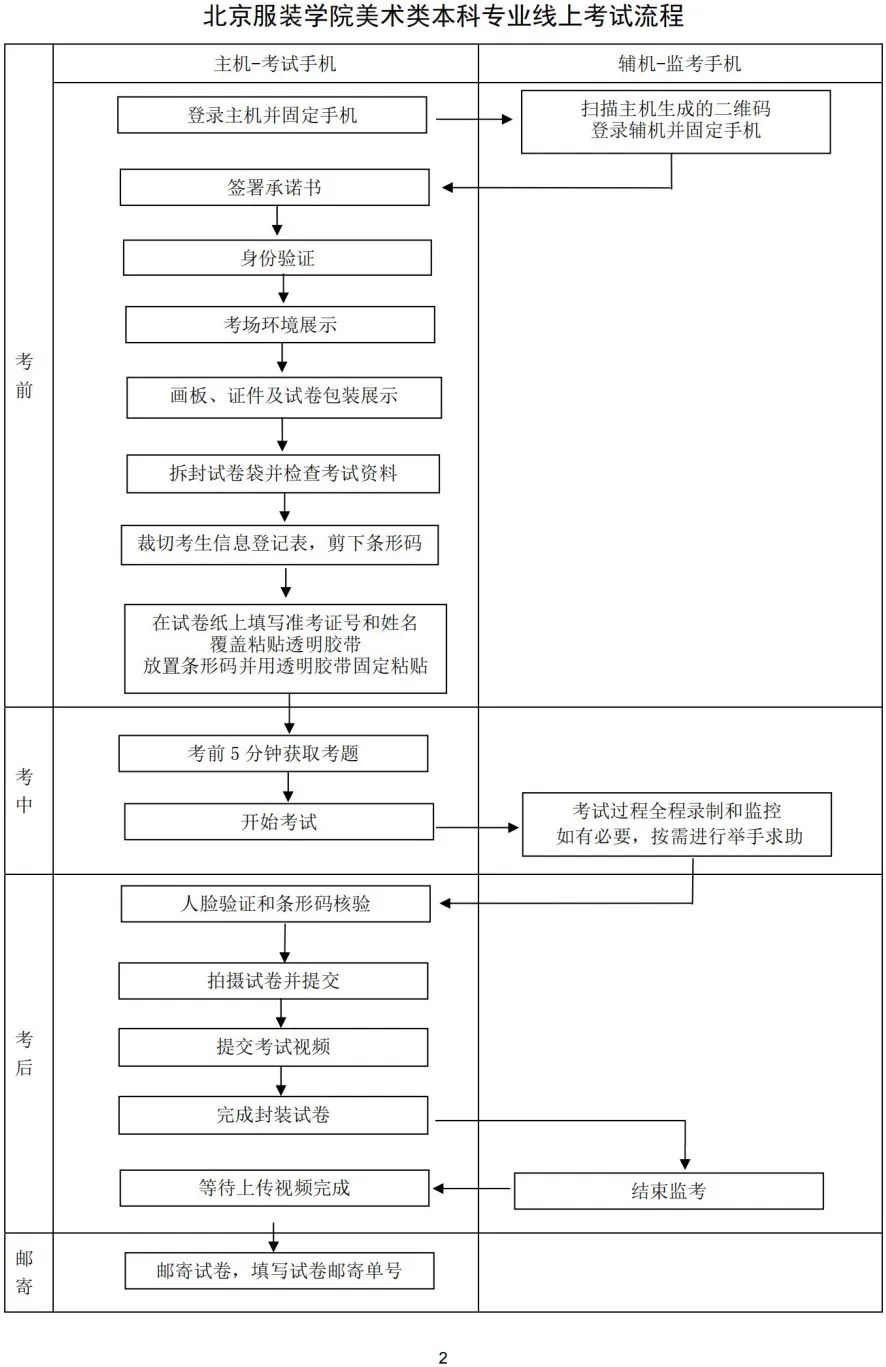 北京印刷学院、北京服装学院2023校考初选结果及线上复试安排 (http://www.hnyixiao.com/) 艺考资讯 第5张