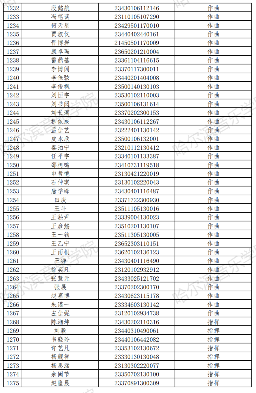哈尔滨音乐学院2023音乐表演等4专业校考复试名单及复试安排 (http://www.hnyixiao.com/) 艺考界资讯 第30张