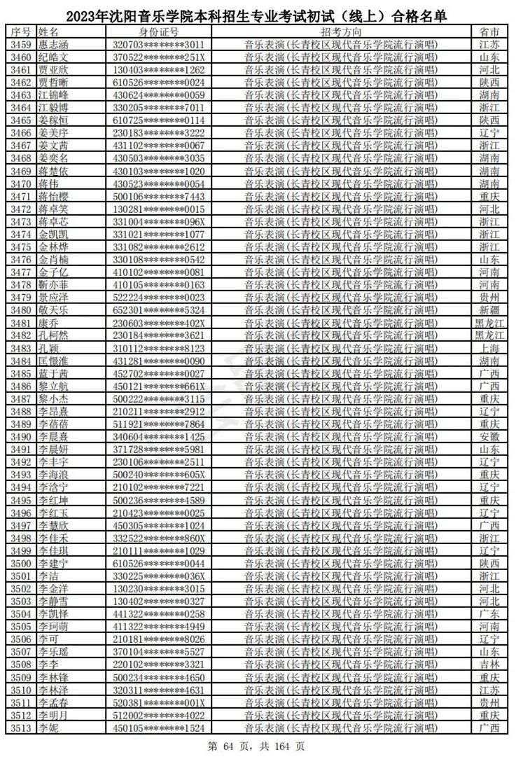 2023武音、沈音初试合格名单、哈音校考复试要求 (http://www.hnyixiao.com/) 艺考资讯 第67张
