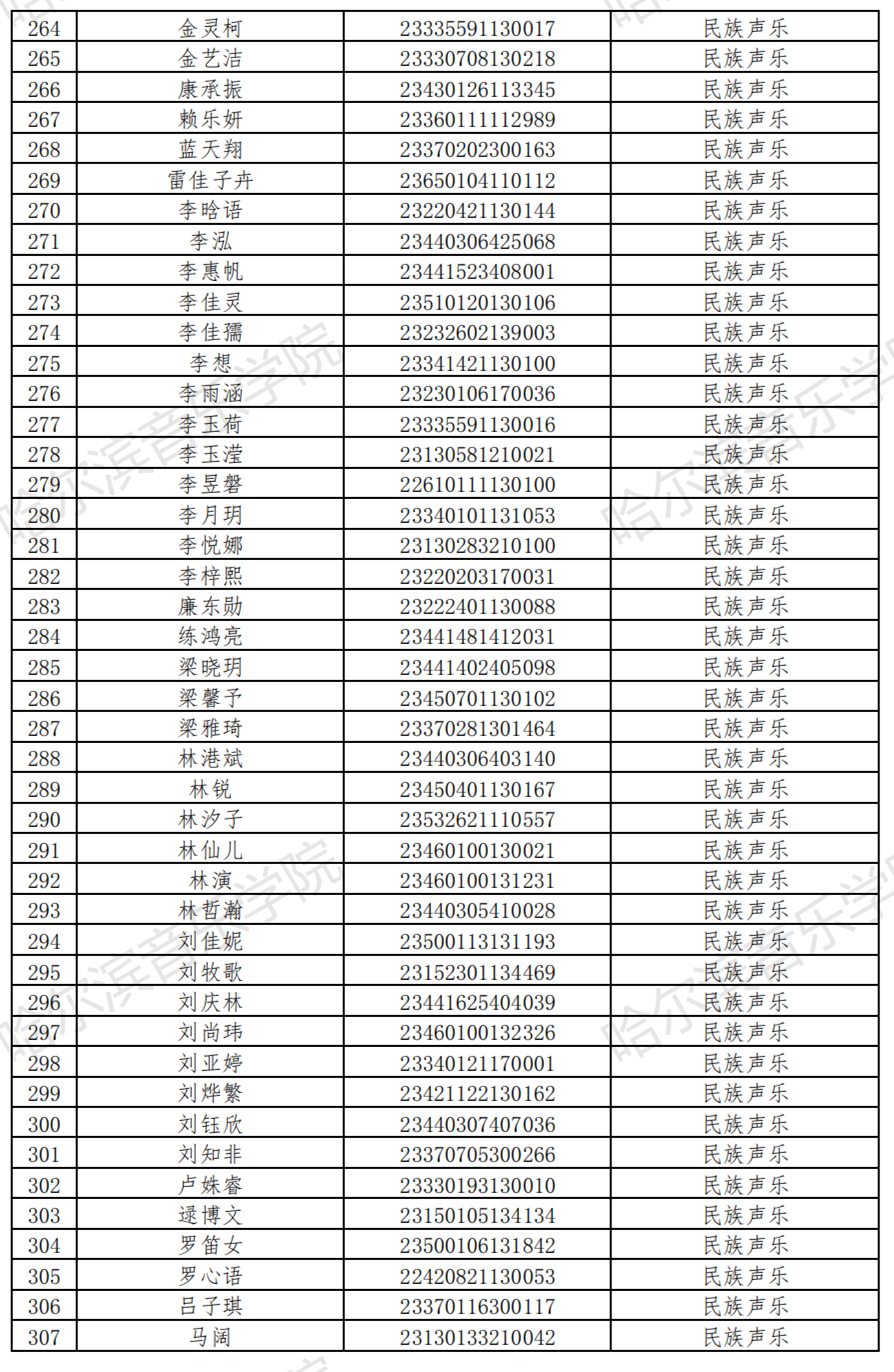 哈尔滨音乐学院2023音乐表演等4专业校考复试名单及复试安排 (http://www.hnyixiao.com/) 艺考界资讯 第8张