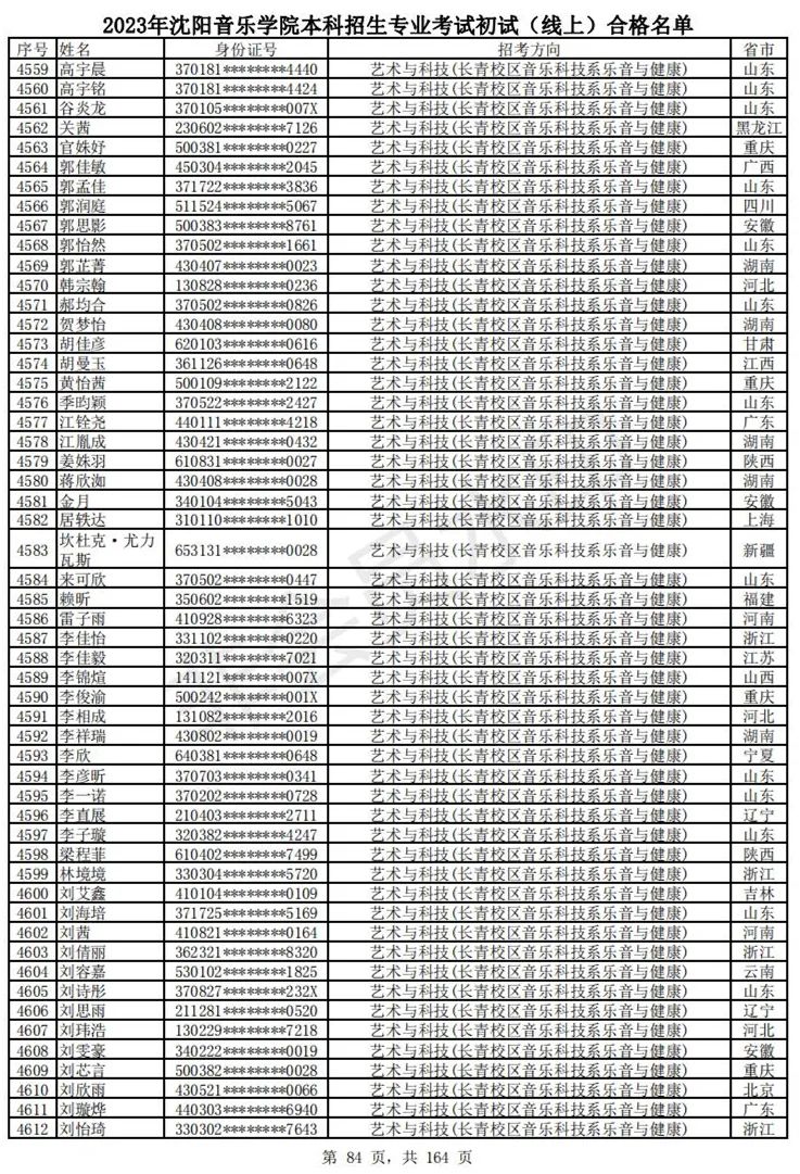 2023武音、沈音初试合格名单、哈音校考复试要求 (http://www.hnyixiao.com/) 艺考资讯 第87张