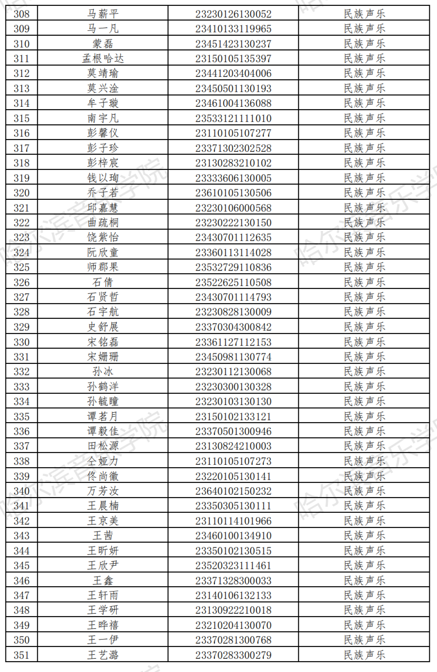 哈尔滨音乐学院2023音乐表演等4专业校考复试名单及复试安排 (http://www.hnyixiao.com/) 艺考界资讯 第9张