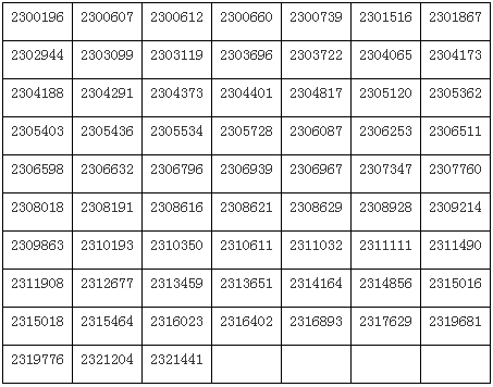 上海戏剧学院2023舞蹈表演等多专业初试合格名单 (http://www.hnyixiao.com/) 艺考界资讯 第4张