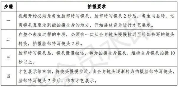 华南农业大学2023表演专业线上校考流程及要求 (http://www.hnyixiao.com/) 艺考界资讯 第9张
