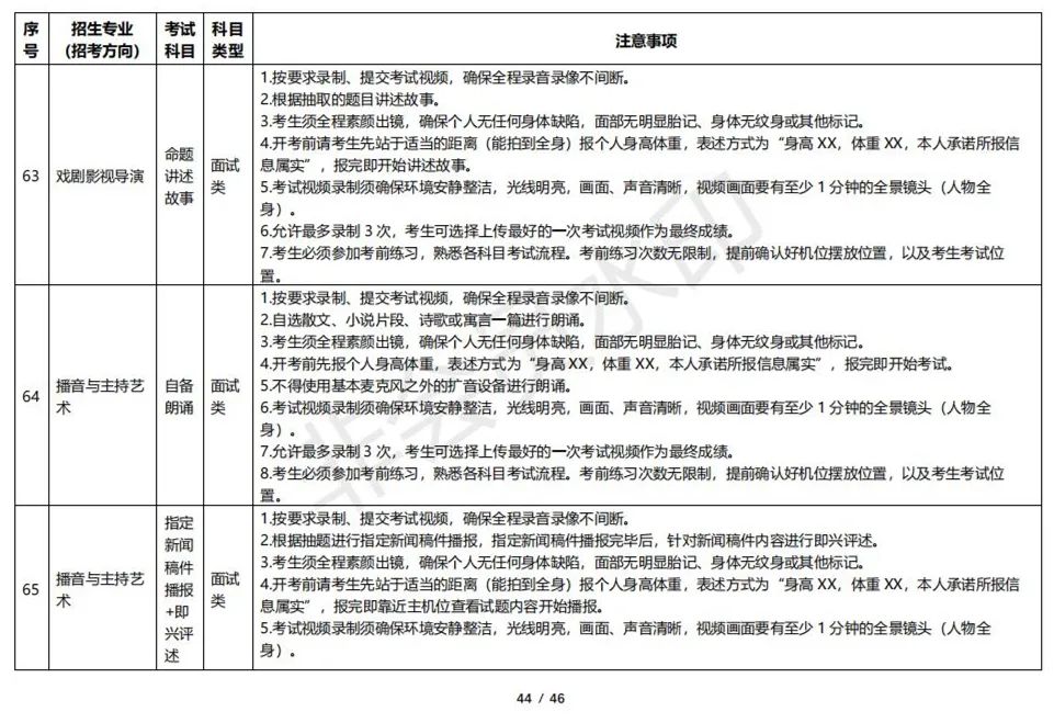 云南艺术学院2023校考线上考试须知 (http://www.hnyixiao.com/) 艺考资讯 第44张