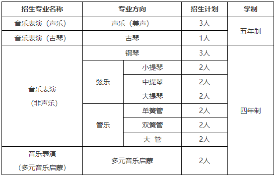学艺术上名校！这些“双一流”大学正在招收艺术生！ (http://www.hnyixiao.com/) 艺考界资讯 第5张
