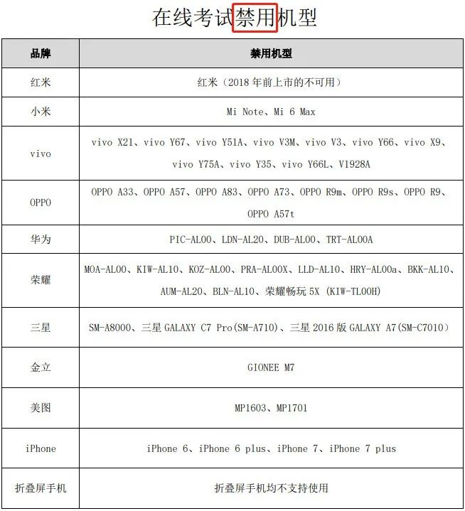 线上校考一定要注意这些细节，否则会白考！ (http://www.hnyixiao.com/) 艺考资讯 第1张