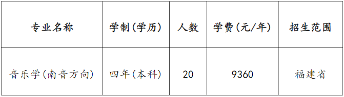 泉州师范学院2023艺术类招考公告及音乐学招生简章 (http://www.hnyixiao.com/) 艺考界资讯 第2张