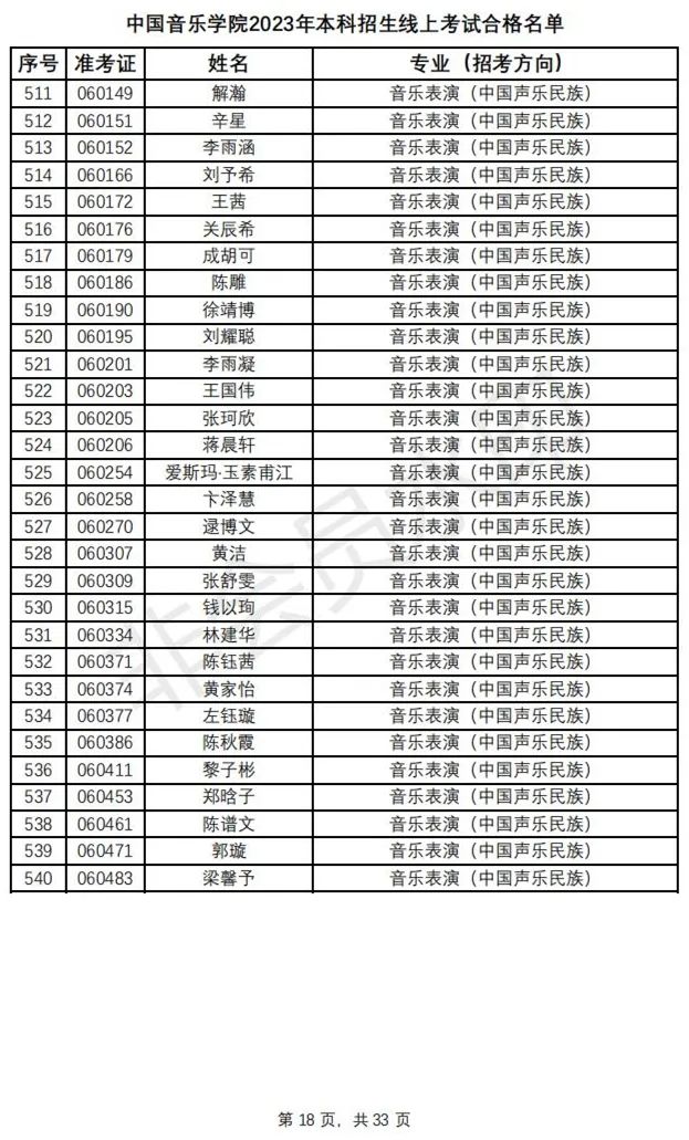 鲁迅美术学院、中国音乐学院2023初选结果及复试安排 (http://www.hnyixiao.com/) 艺考资讯 第21张