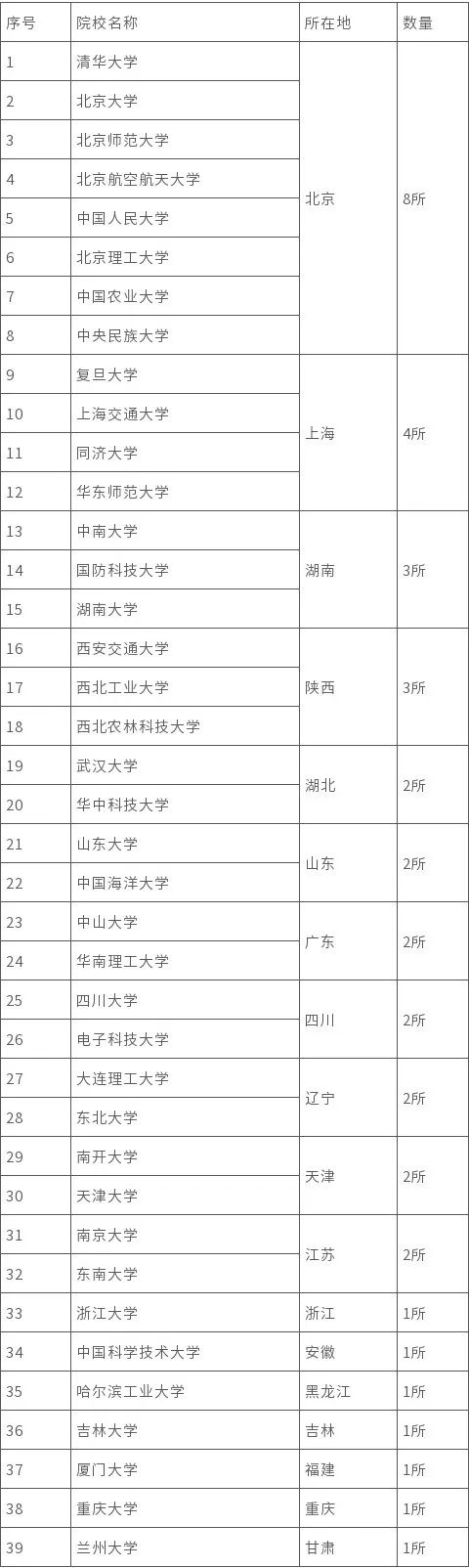 读大学上名校！985/211与普通本科竟有这么大差别！ (http://www.hnyixiao.com/) 艺考资讯 第1张