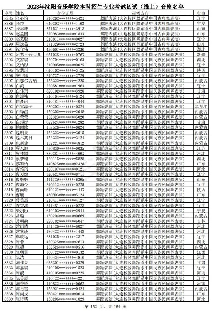 2023武音、沈音初试合格名单、哈音校考复试要求 (http://www.hnyixiao.com/) 艺考资讯 第155张