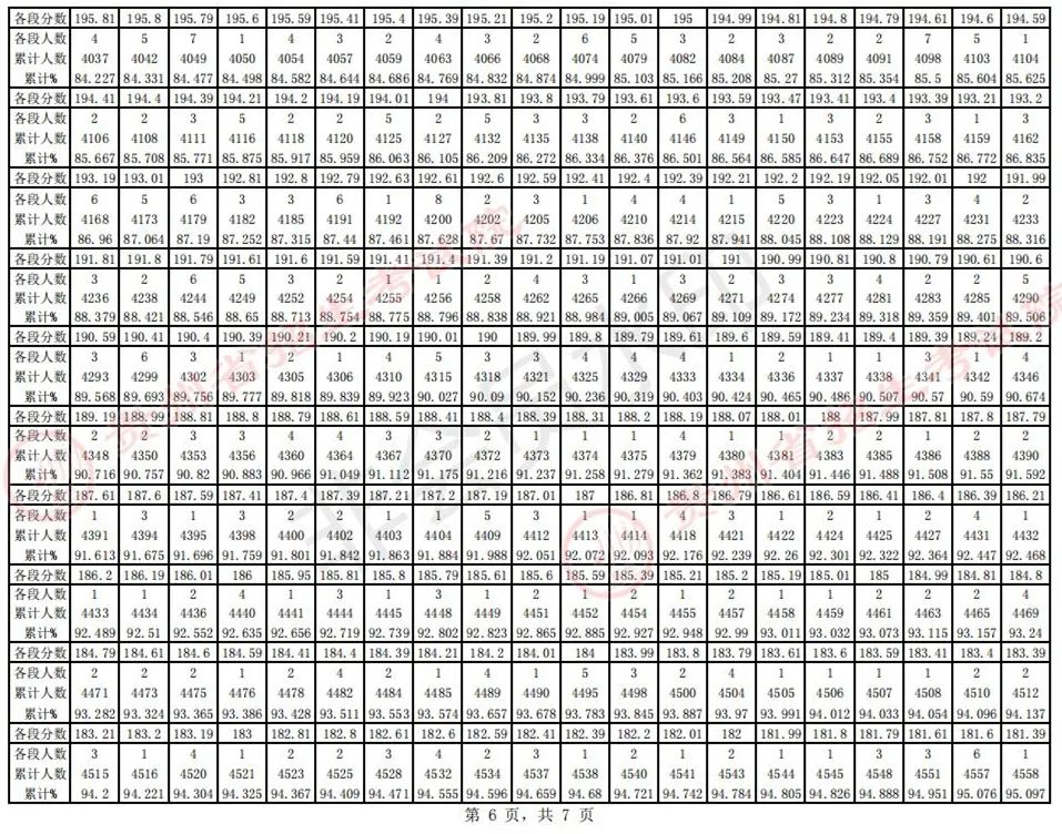 全国31省份2023艺术统考成绩及合格线发布 (http://www.hnyixiao.com/) 艺考界资讯 第72张