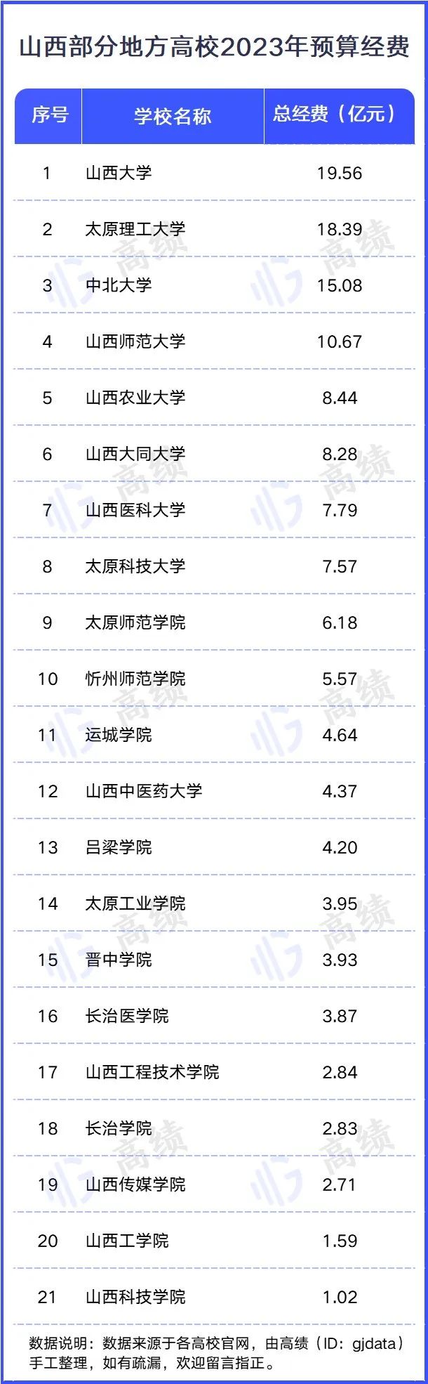 近200所高校，2023预算出炉！ (http://www.hnyixiao.com/) 艺考界资讯 第2张