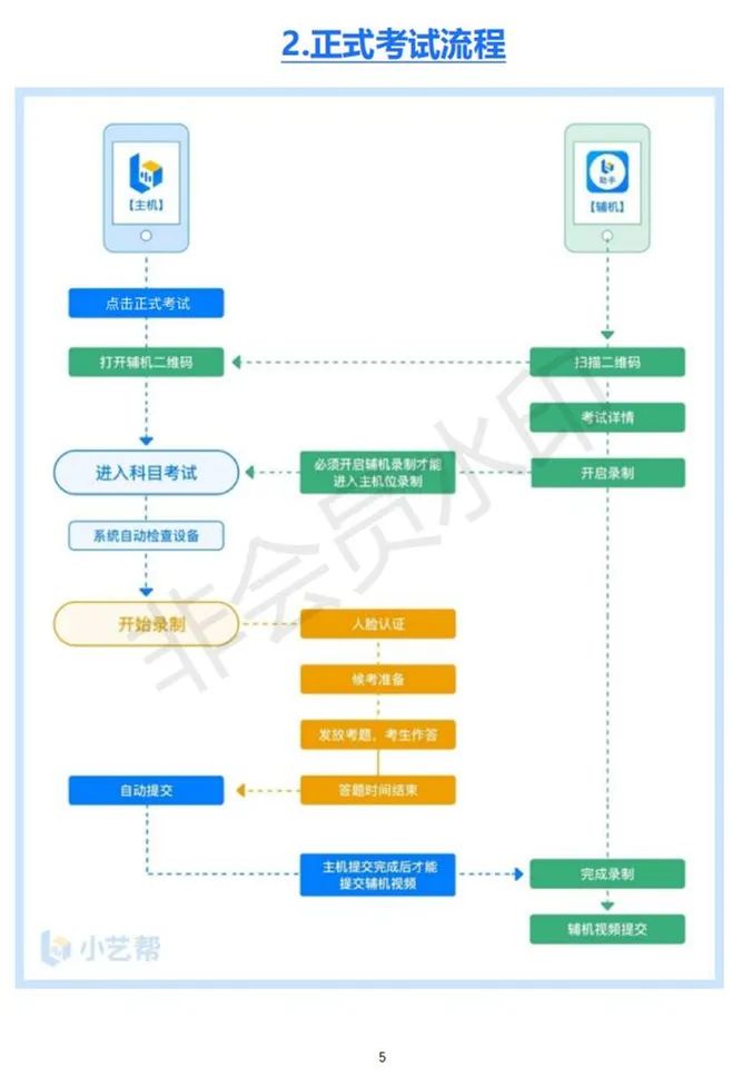北京电影学院、浙江传媒学院2023校考初试合格线及复试须知 (http://www.hnyixiao.com/) 艺考资讯 第12张