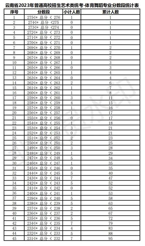 全国31省份2023艺术统考成绩及合格线发布 (http://www.hnyixiao.com/) 艺考界资讯 第117张