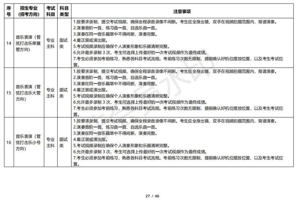 云南艺术学院2023校考线上考试须知 (http://www.hnyixiao.com/) 艺考资讯 第27张