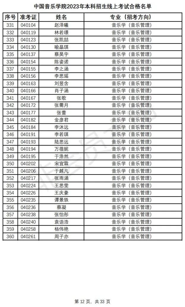 鲁迅美术学院、中国音乐学院2023初选结果及复试安排 (http://www.hnyixiao.com/) 艺考资讯 第15张