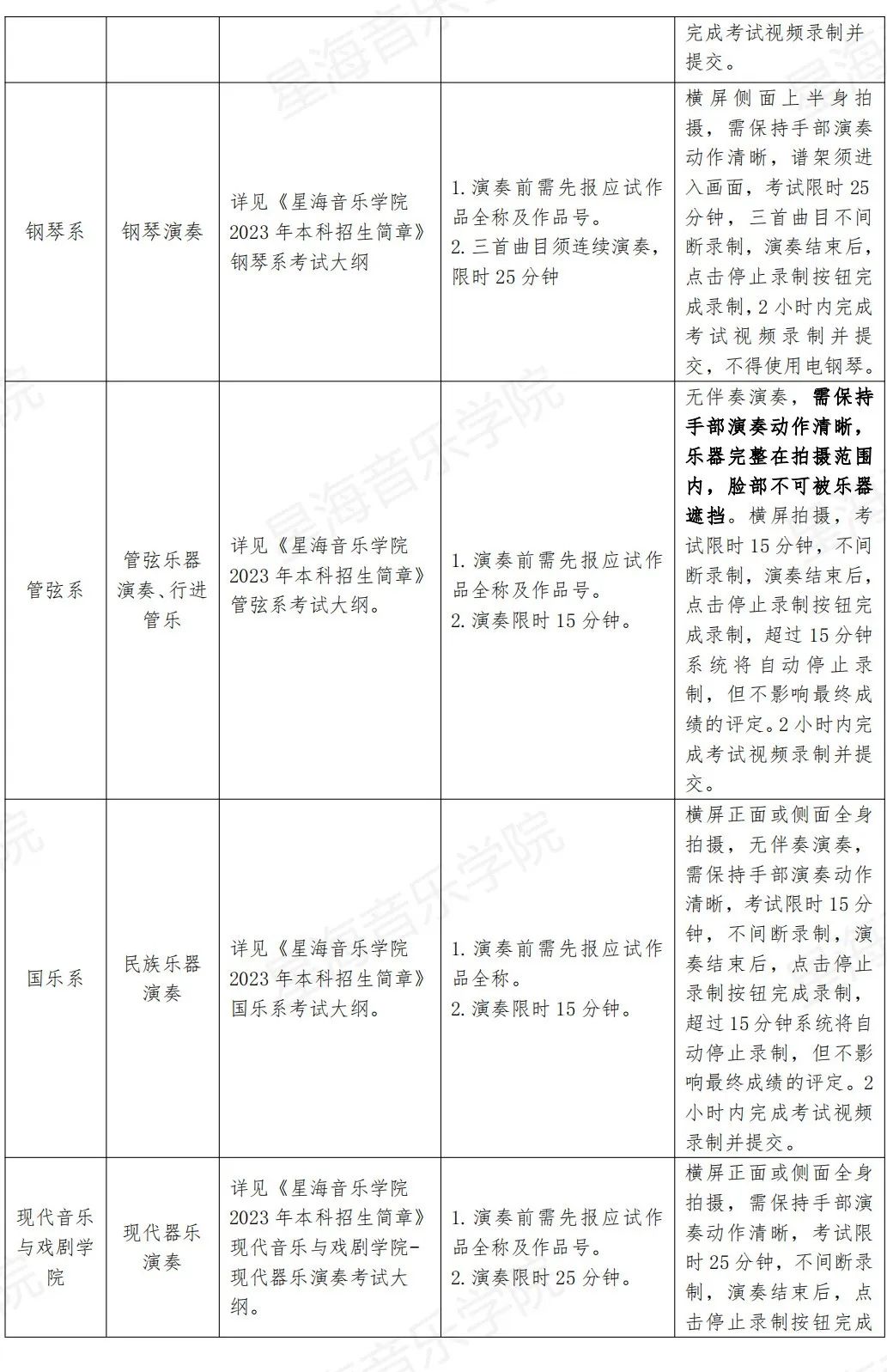 星海音乐学院2023视频录制指引及延长报名缴费时间通知 (http://www.hnyixiao.com/) 艺考界资讯 第3张