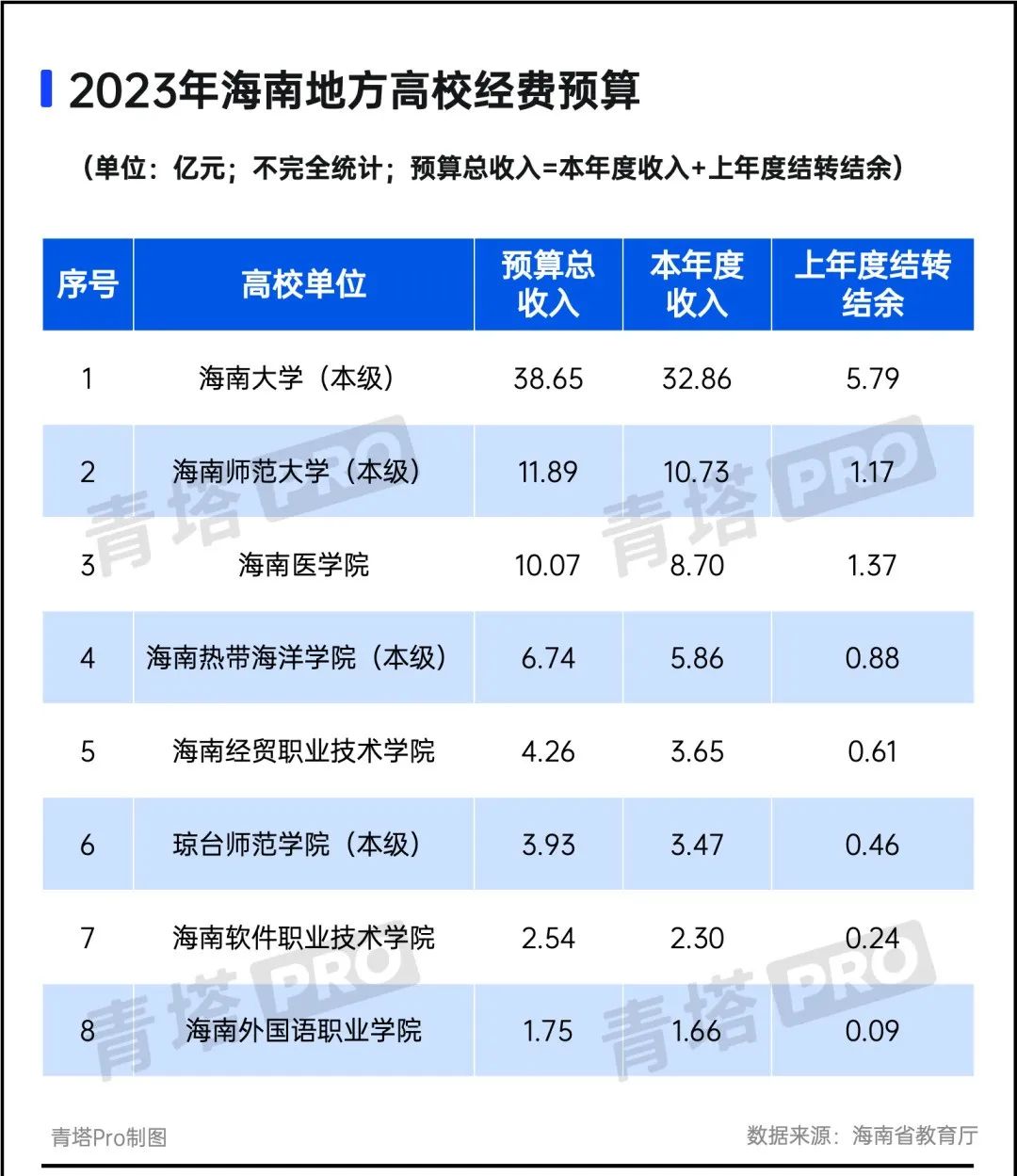 超百所高校，2023年经费预算公布！ (http://www.hnyixiao.com/) 艺考界资讯 第2张