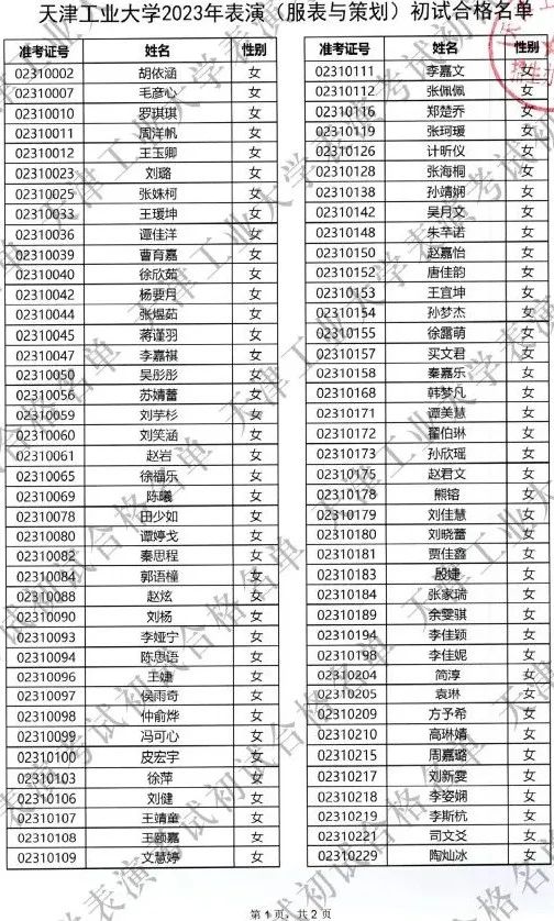 速查！已有19所院校发布校考成绩！ (http://www.hnyixiao.com/) 艺考界资讯 第9张